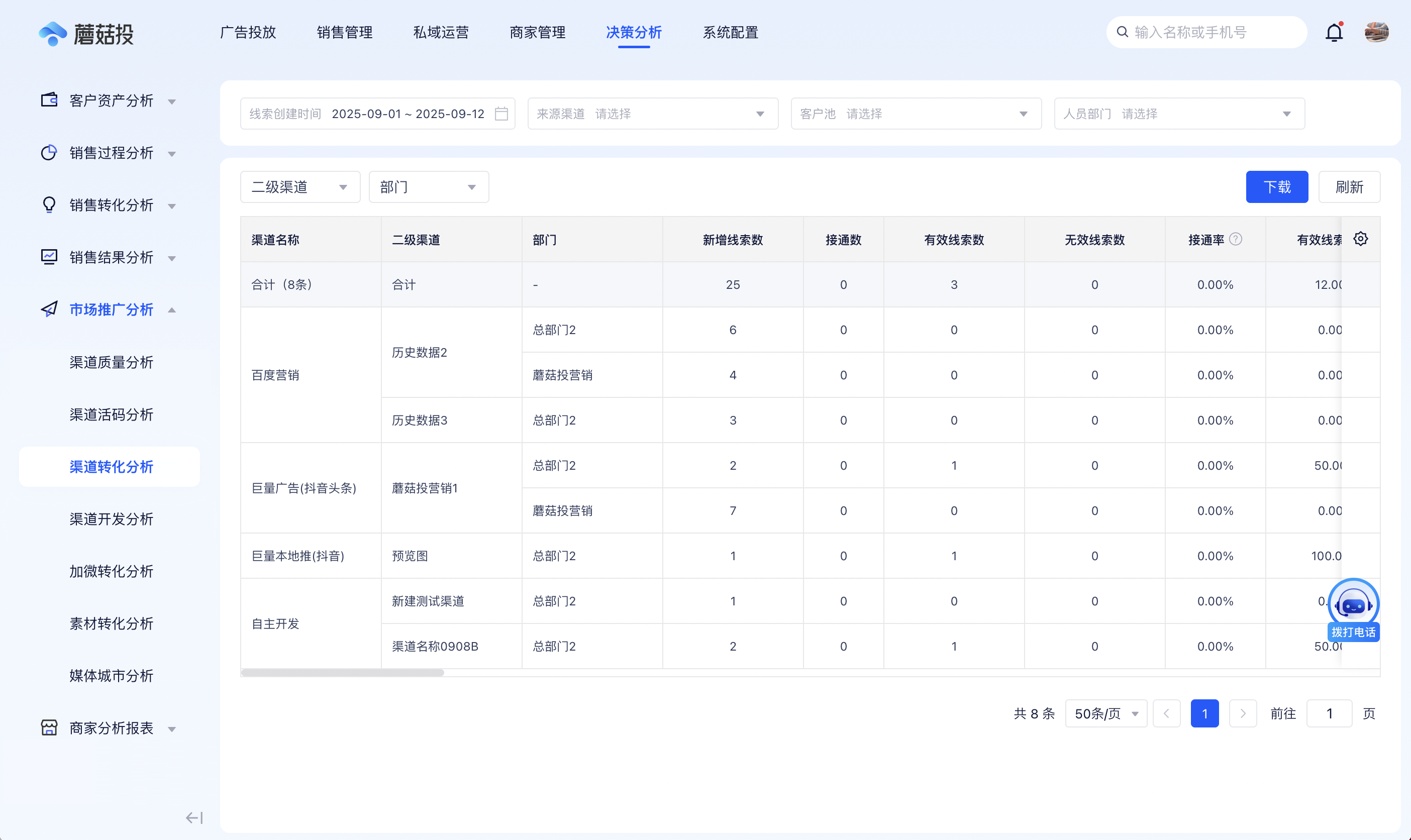 渠道转化分析2.png