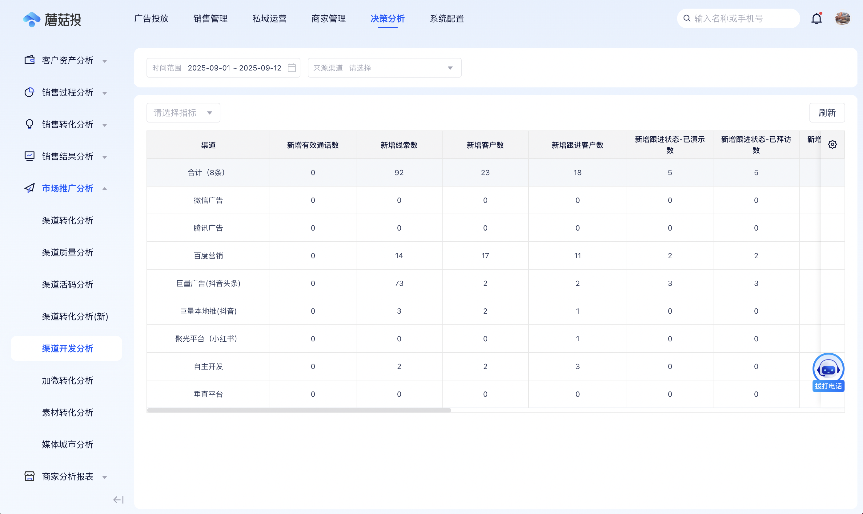 渠道开发分析.png