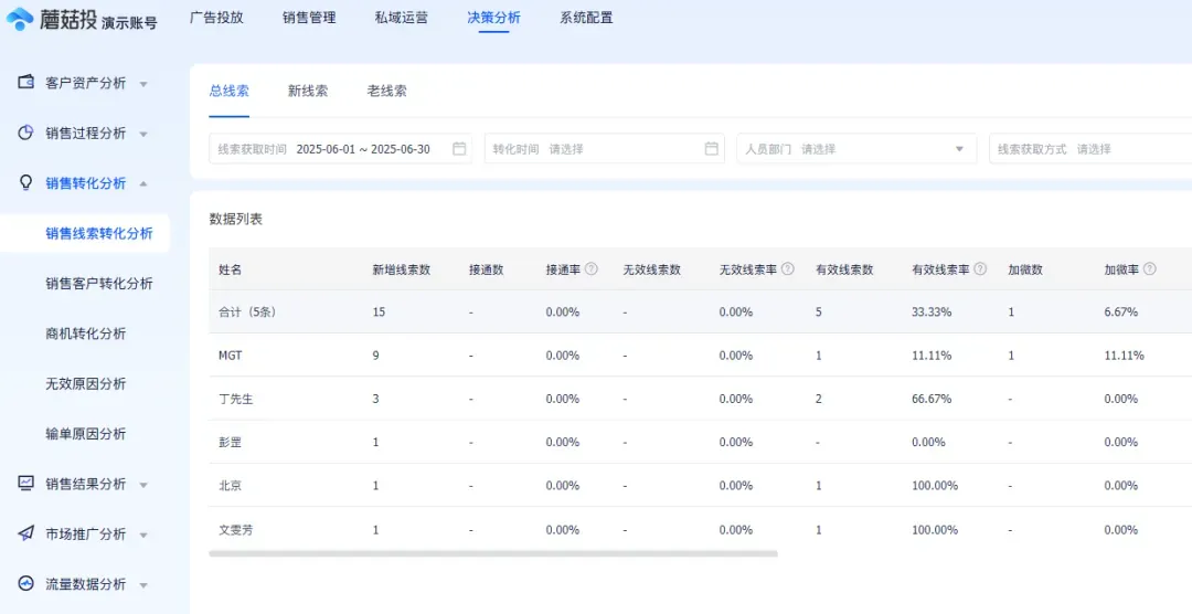 1766116490825.jpg 网推所投入高产出少?.jpg