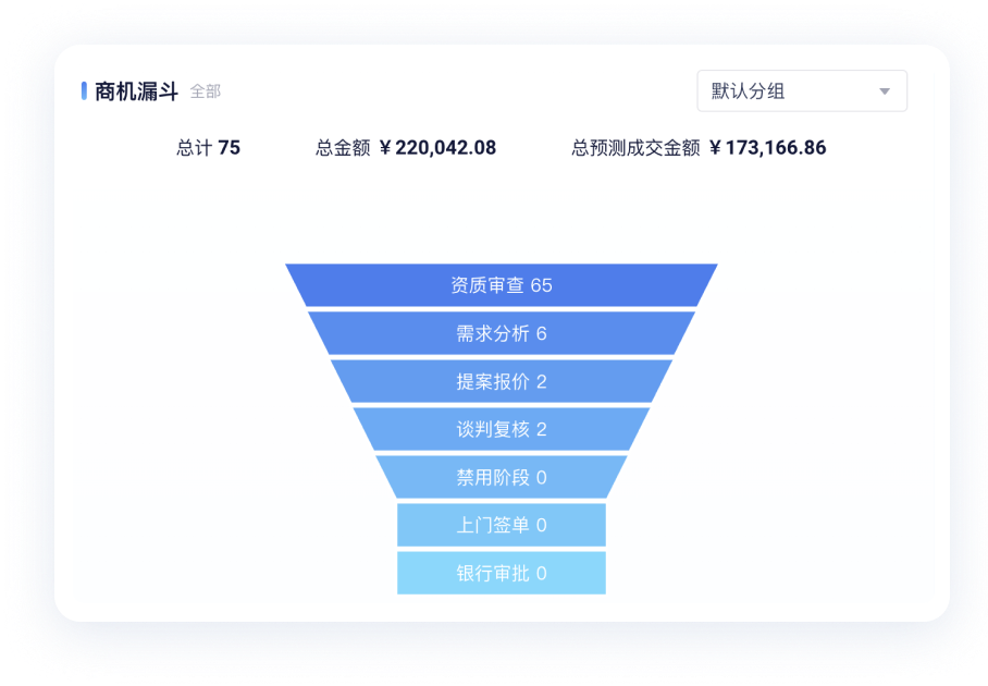 1767859350502.png 客户管理体系7.png