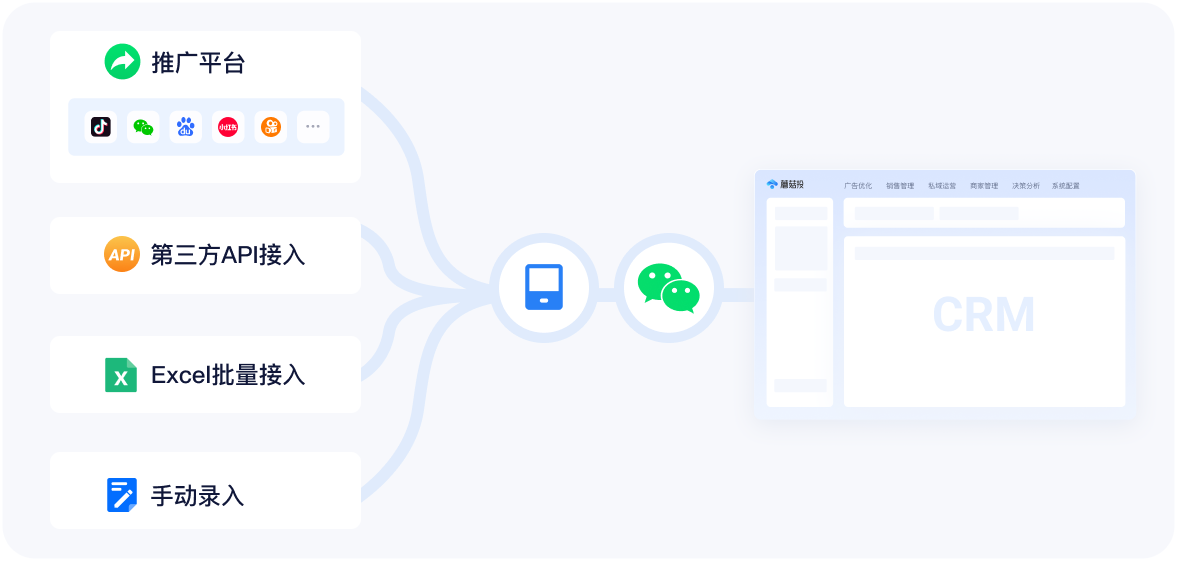 1768469309258.png 车商线上获客6.png