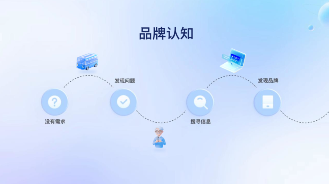 1769502729055.png 全链路营销2.png