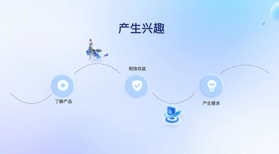 1769502742036.png 全链路营销3.png