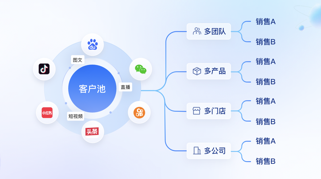 1769502905844.png 全链路营销10.png